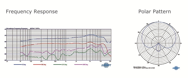 Mipro MU-90 True Condenser Capsule diagram